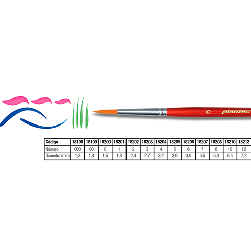 18202 PLANTEC                                                      | PINCEL SERIE 8200 REDONDO FIBRA SINTETICA DORADA Nº 2                                                                                                                                                                                           